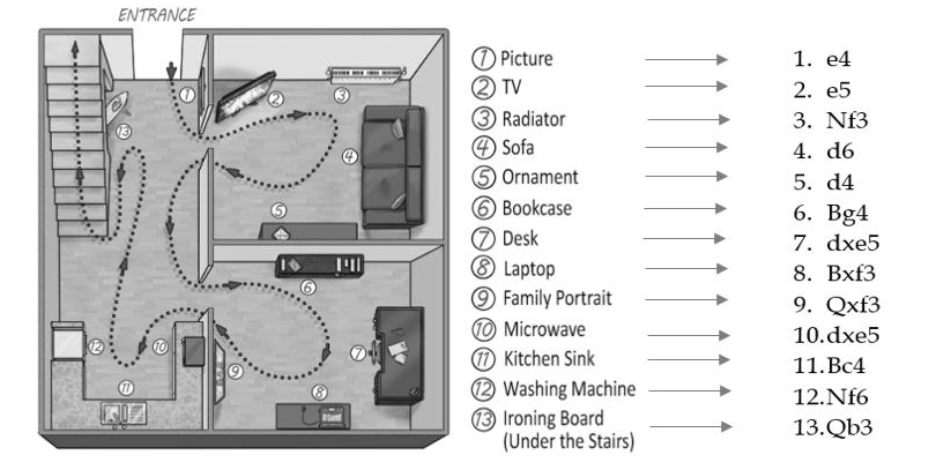 Memory Palace Chess Example